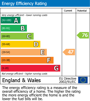 EPC For Coverham, Leyburn, North Yorkshire