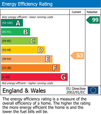 EPC For Richmond, North Yorkshire