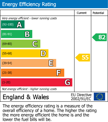 EPC For Aysgarth, Leyburn, North Yorkshire