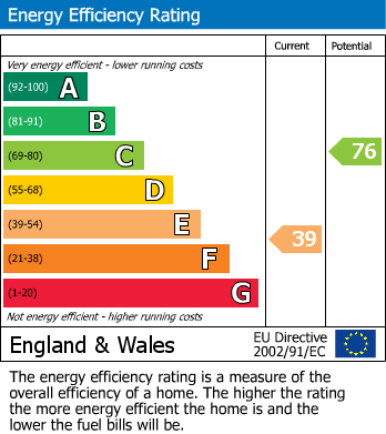 EPC For Wensley, Leyburn, North Yorkshire