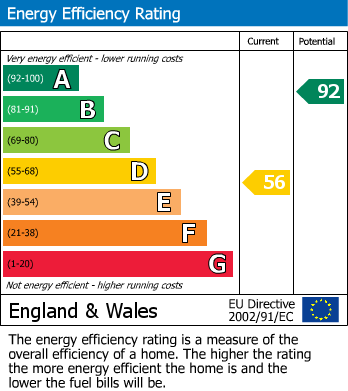 EPC For Leyburn, North Yorkshire