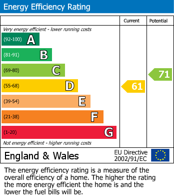 EPC For Leyburn, North Yorkshire