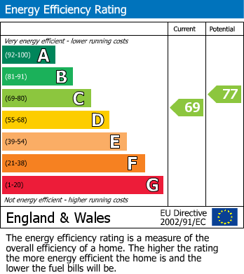 EPC For Leyburn, West Burton