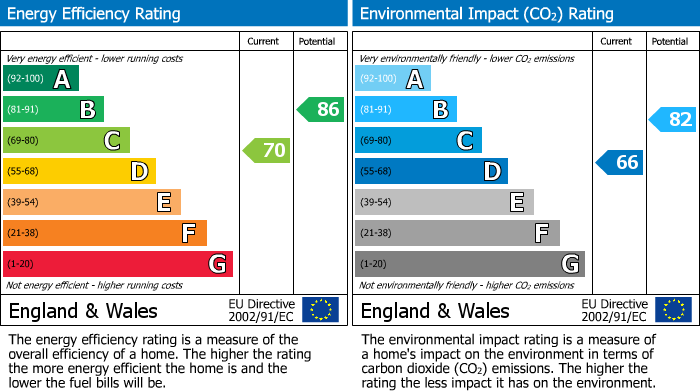 EPC For Kirkby Stephen, Cumbria