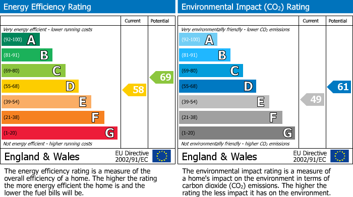 EPC For Kirkby Stephen, Newbiggin-on-Lune