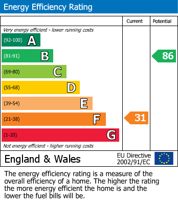 EPC For Leyburn, North Yorkshire