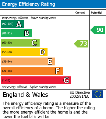 EPC For Kirkby Stephen, Cumbria