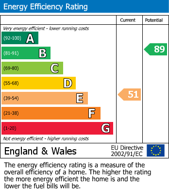 EPC For Kirkby Stephen, Cumbria