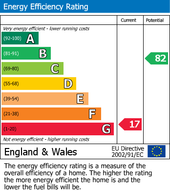 EPC For Sedbergh, Cumbria