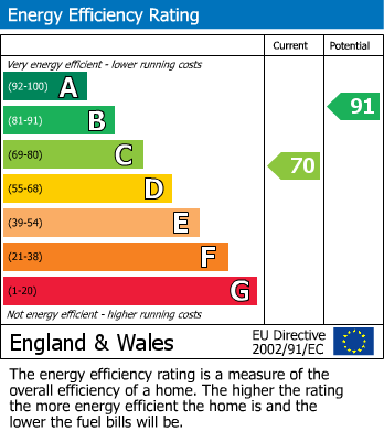 EPC For West Witton, Leyburn, North Yorkshire