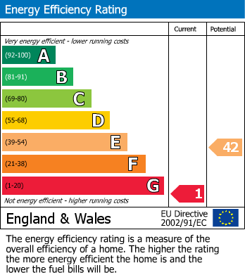 EPC For Keld, Richmond, North Yorkshire