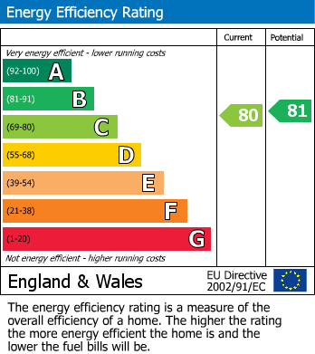 EPC For Kirkby Stephen, Cumbria