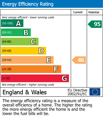 EPC For Low Row, Richmond