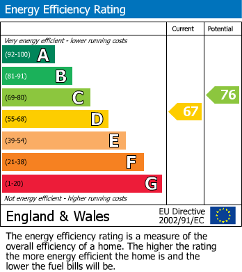 EPC For Bedale, North Yorkshire