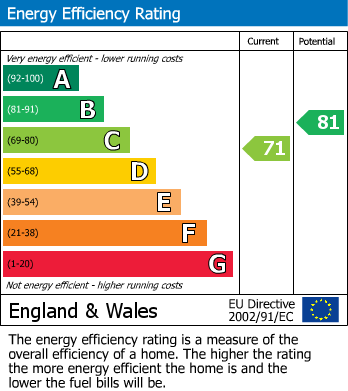 EPC For Kirkby Stephen, Cumbria