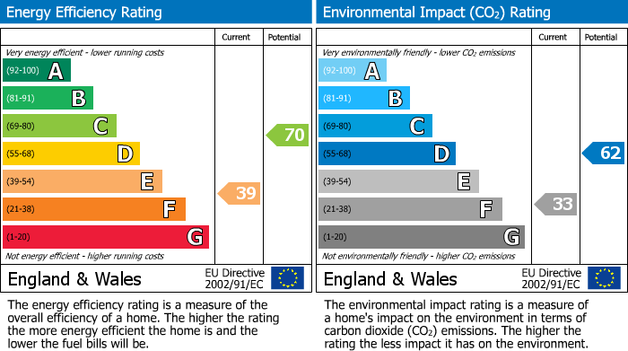 EPC For Kirkby Stephen, Cumbria