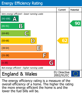 EPC For Kirkby Stephen, Cumbria