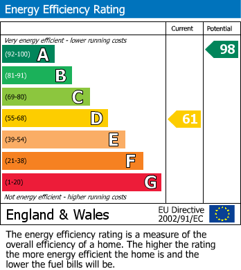 EPC For Leyburn, North Yorkshire