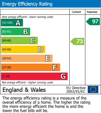 EPC For Hawes, North Yorkshire