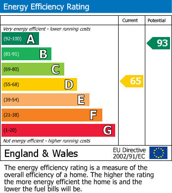 EPC For Harmby, Leyburn