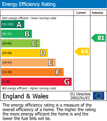 EPC For Kirkby Stephen