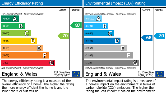 EPC For Harmby, Leyburn