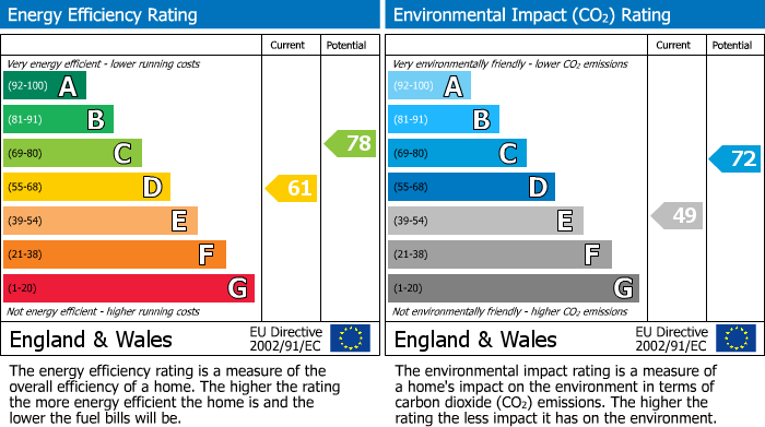 EPC For Kirkby Stephen, Cumbria