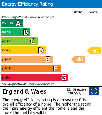 EPC For Kirkby Stephen, Crosby Garrett