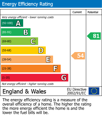 EPC For Bedale
