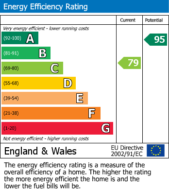 EPC For Hawes, North Yorkshire