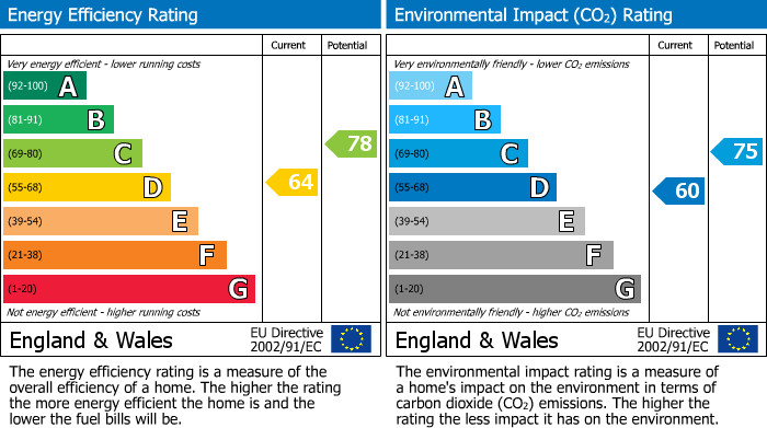 EPC For Kirkby Stephen, Cumbria