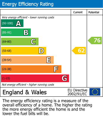 EPC For Ravenstonedale, Kirkby Stephen, Cumbria