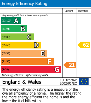 EPC For Hawes, North Yorkshire