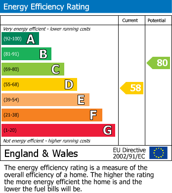 EPC For Dale Grove, Leyburn, North Yorkshire