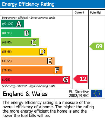 EPC For Richmond, North Yorkshire