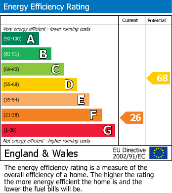 EPC For Hawes, North Yorkshire