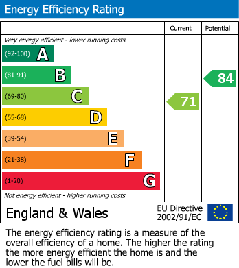 EPC For Kirkby Stephen, Cumbria