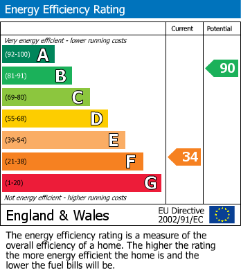 EPC For Middleham, Leyburn, North Yorkshire