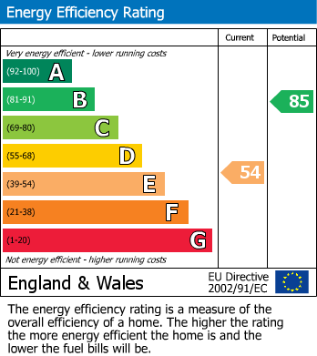 EPC For Bedale, North Yorkshire