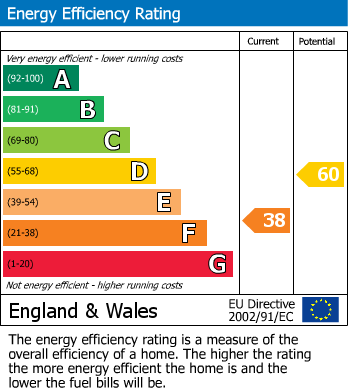 EPC For Kirkby Stephen, Cumbria