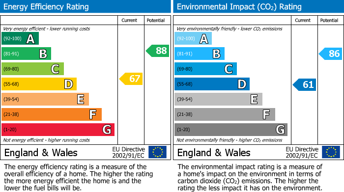 EPC For Kirkby Stephen, Cumbria