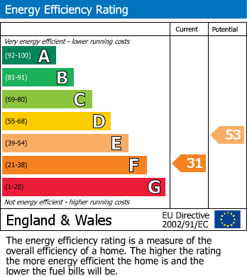 EPC For Hawes, North Yorkshire