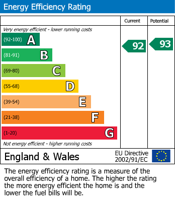 EPC For Harmby, Leyburn, North Yorkshire