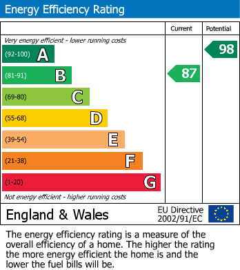 EPC For Little Crakehall, Bedale, North Yorkshire