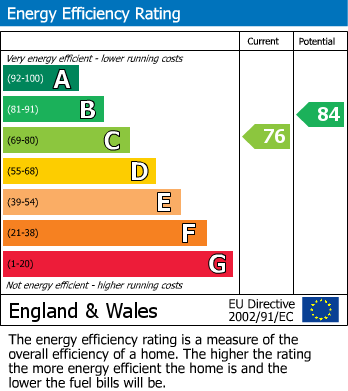 EPC For Leyburn, North Yorkshire