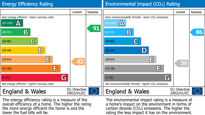 EPC For Grisdale, Sedbergh, Cumbria
