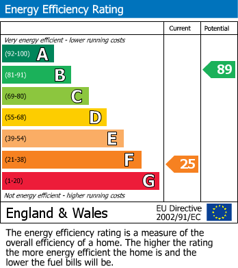 EPC For Middleham, Leyburn, North Yorkshire